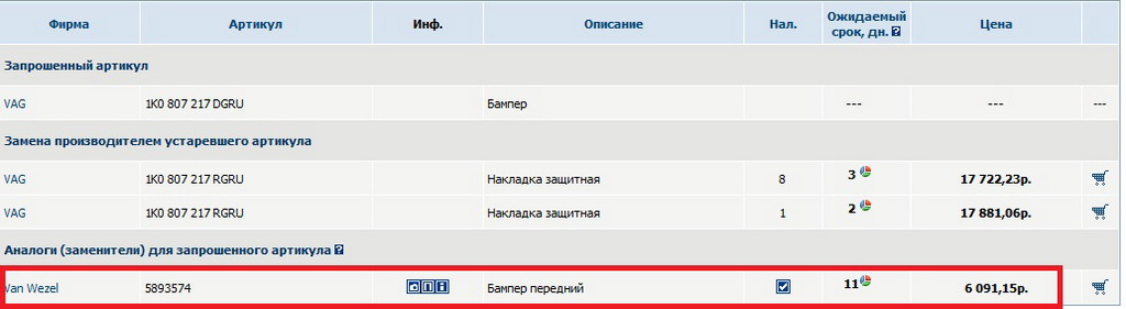 CLI бампер