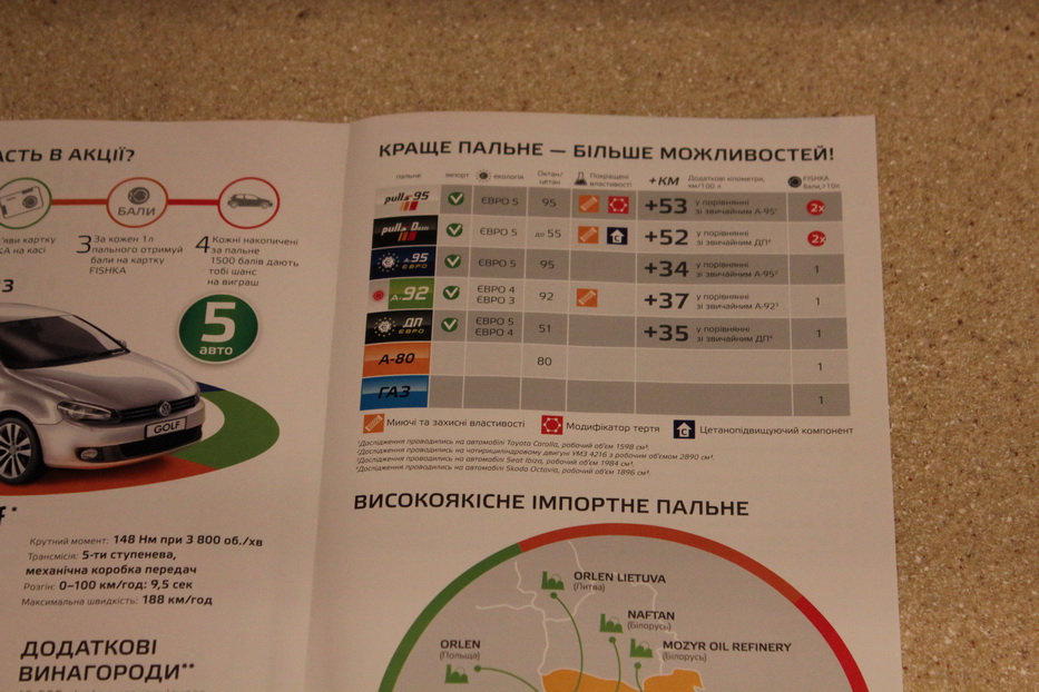 Выигрывай Фольксваген Гольф на Окко
