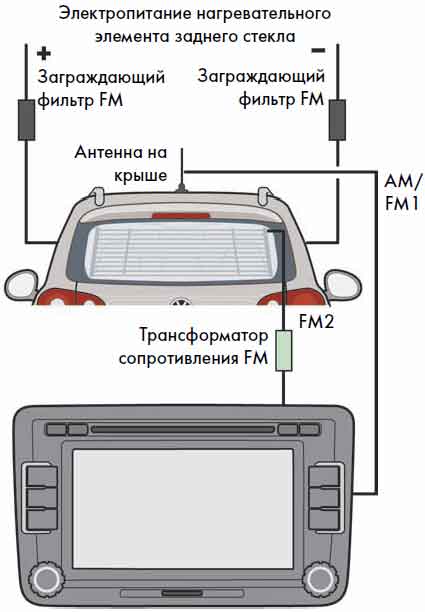 5505