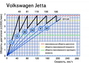 Pila_343_VW-Jetta.jpg