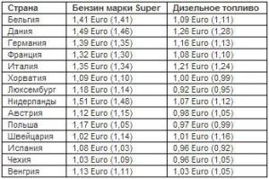 petrolcost.JPG