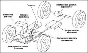 Схема гибридной установки Lexus RX400h.jpg