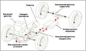 Режимы движения. разгон.jpg