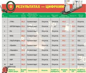Качество_заправок.jpg