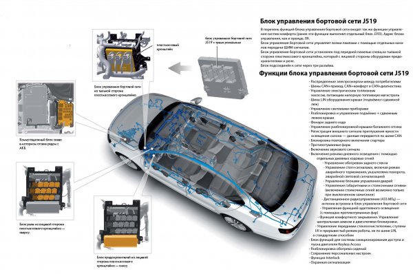 Картинки блога